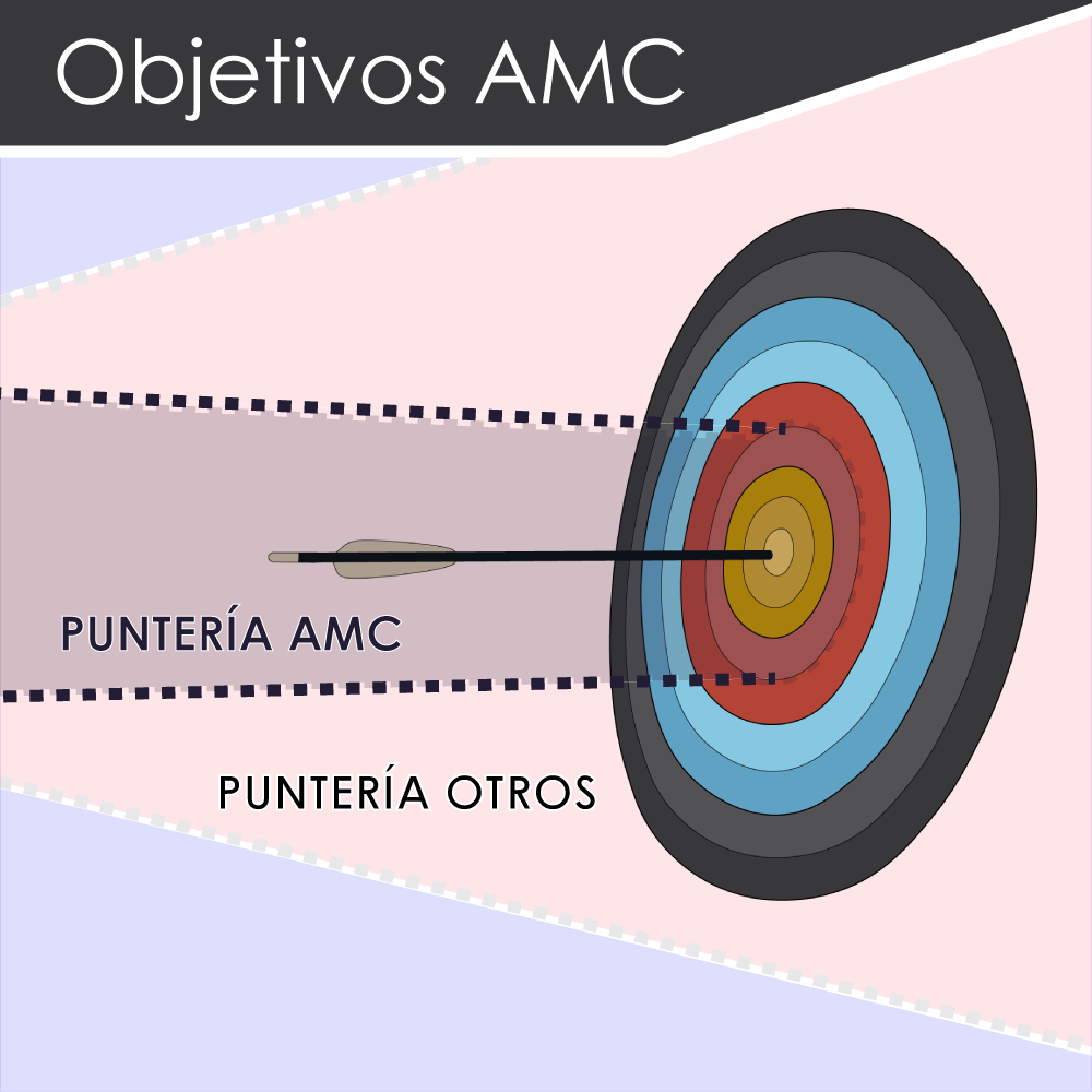Flecha que ha acertado en el medio de la diana representa la puntería de aMc a la hora de cumplir los objetivos de los clientes